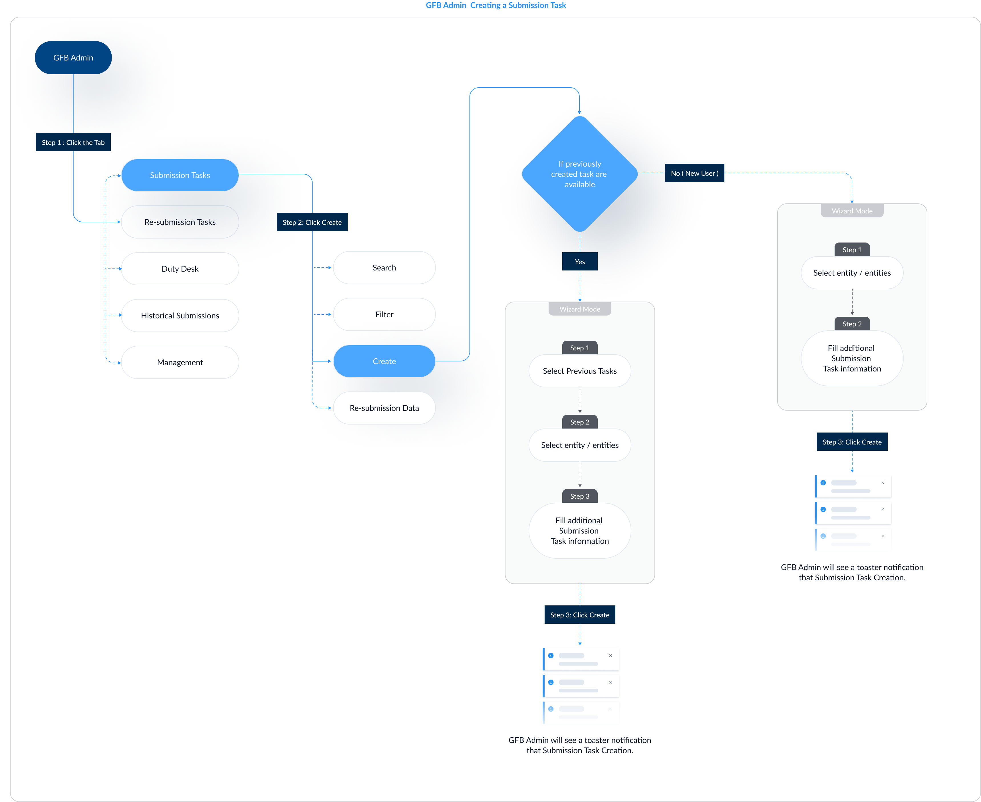 Userflow