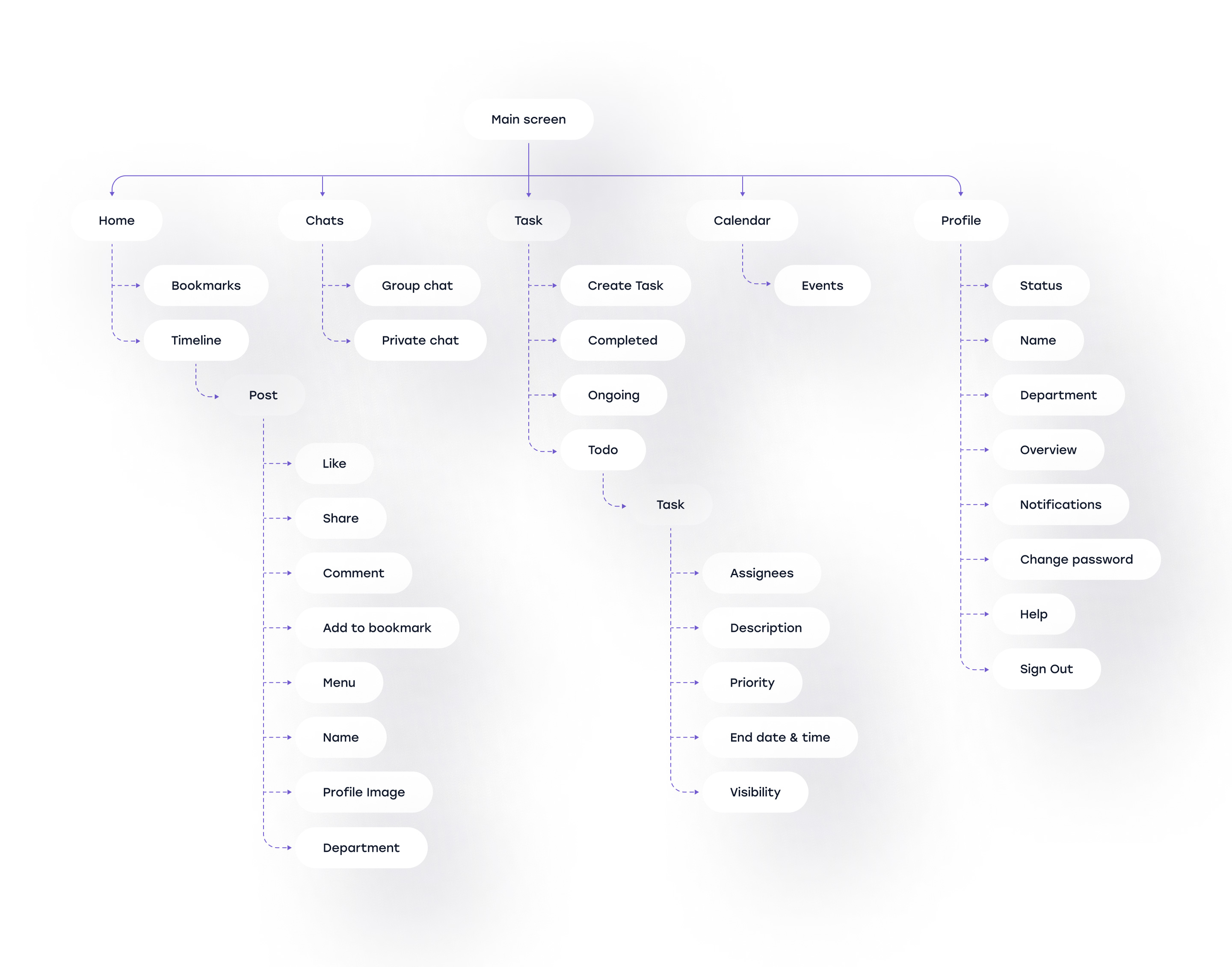 Userflow